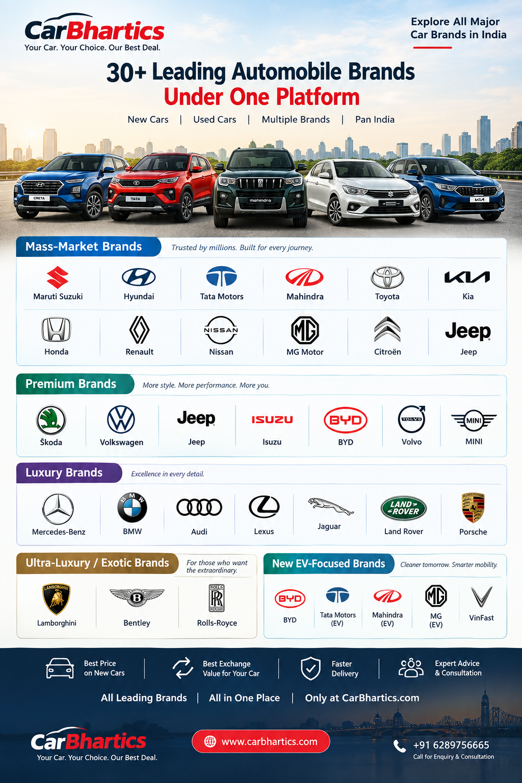 car/automobile brands currently available in India
